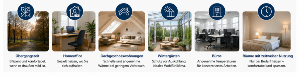 Heizen mit einer Split-Klimaanlage | Baerenkaelte